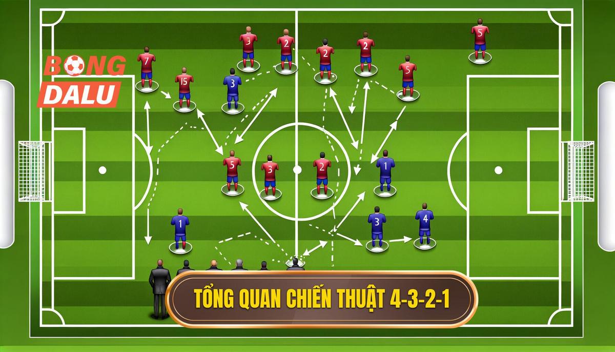 Giới thiệu tổng quan về chiến thuật 4-3-2-1