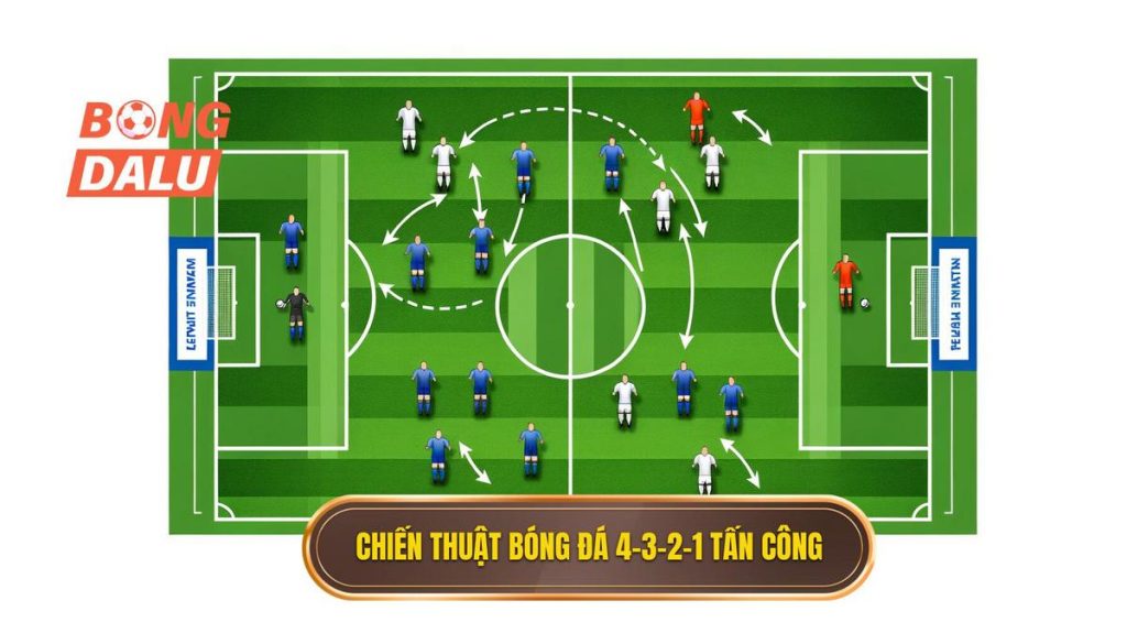 Chiến thuật bóng đá 4-3-2-1 tấn công