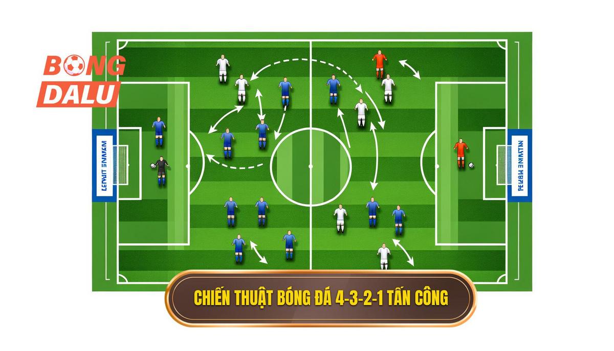 Chiến thuật bóng đá 4-3-2-1 tấn công