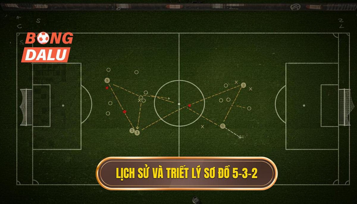 Lịch Sử và Triết Lý Của Sơ Đồ 5-3-2